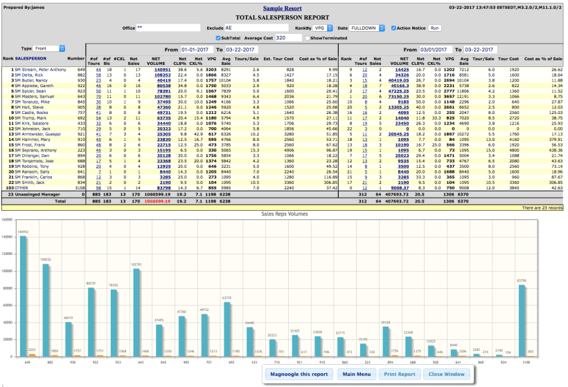 screenshot of Magna Timeshare Software